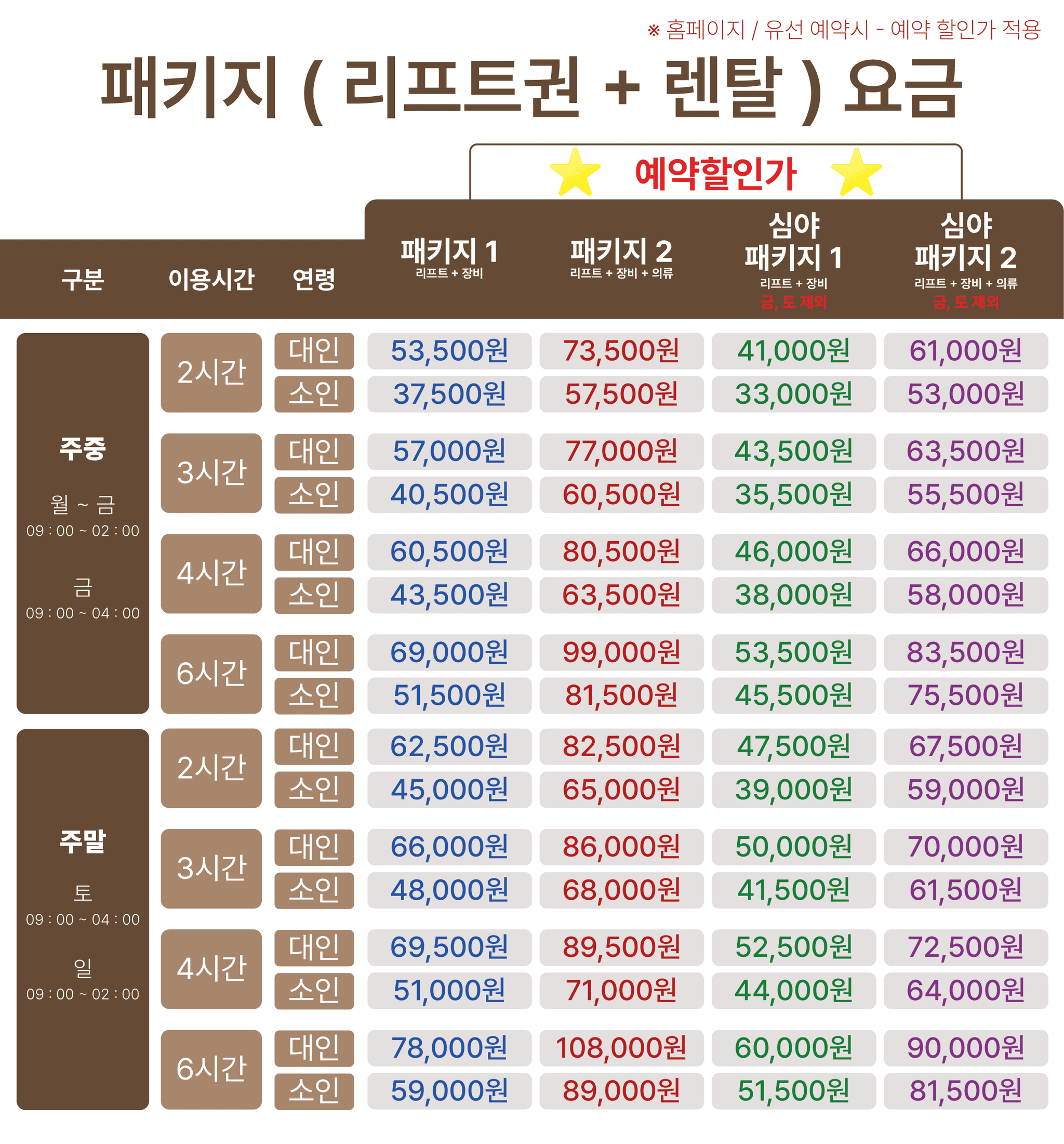price_table